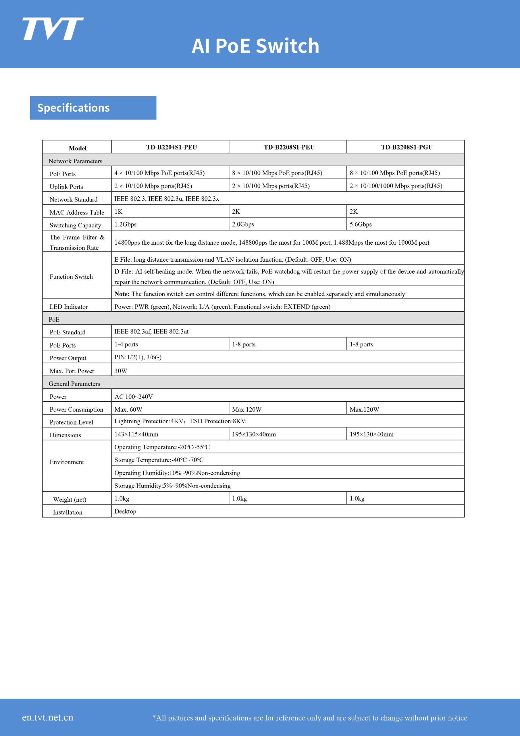 TVT 8 + 2 UPLINK 1000GIGA POE Switch (code:4083) - Image 3